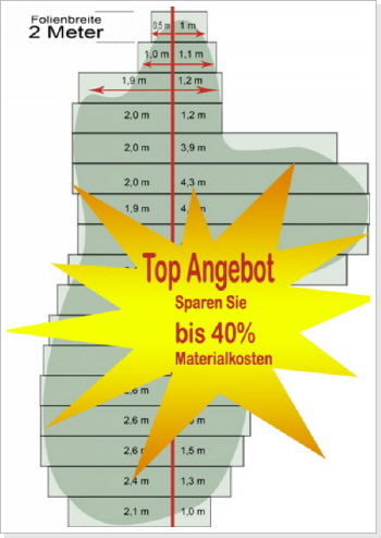 Teichfolie nach Rastermass